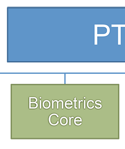 Biometrics Core