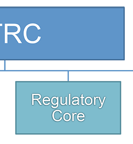 Regulatory Core